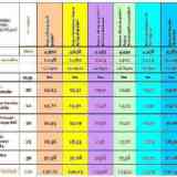 Click para ampliar. Abaco de Millas Itinerario A-20 Braga - Lugo - Astorga